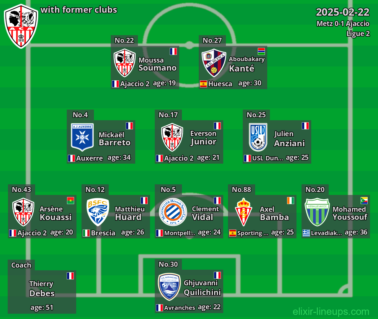 Ajaccio with former clubs 2025-02-22
