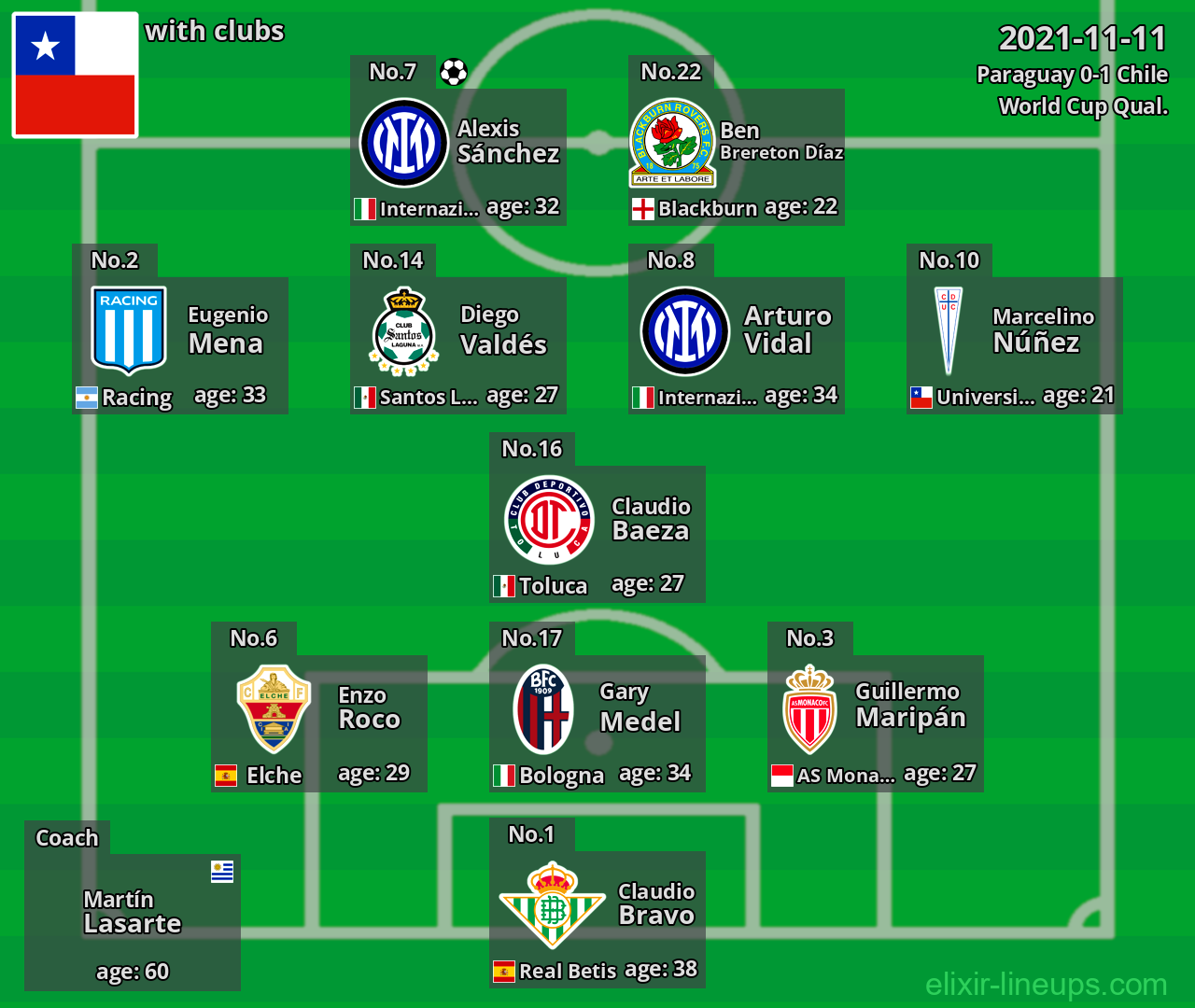 Chile 2021-11-11