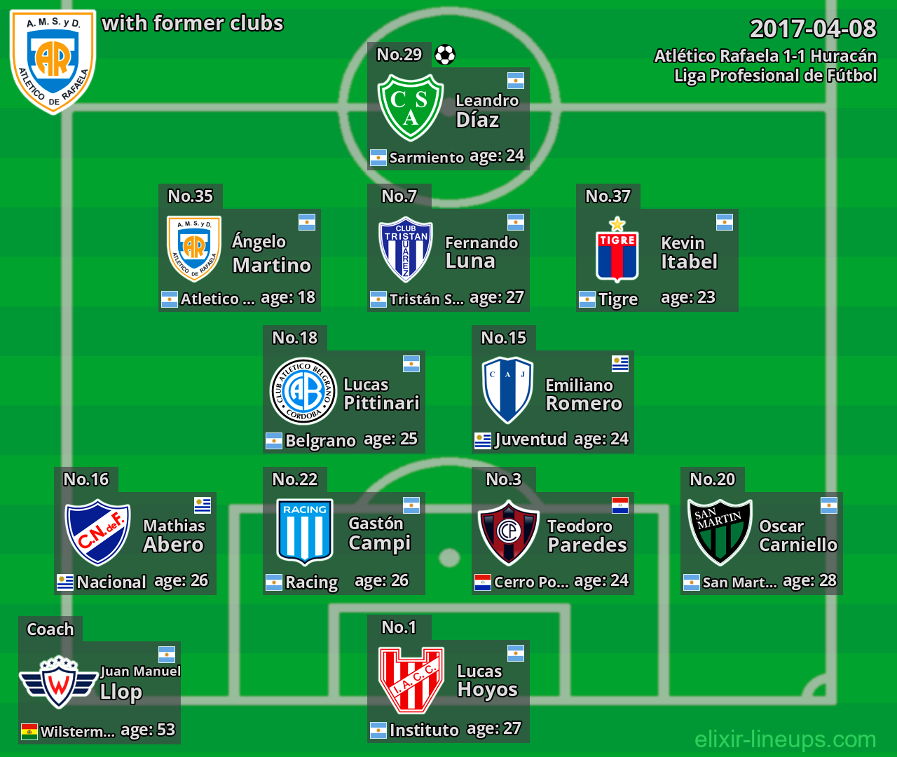 Atlético Rafaela with latter clubs 2017-04-08