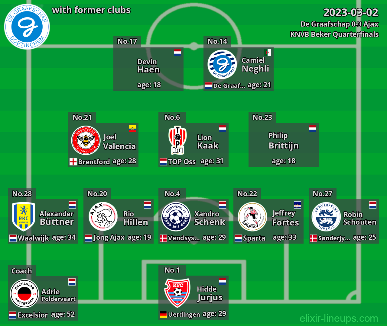 De Graafschap with latter clubs 2023-03-02