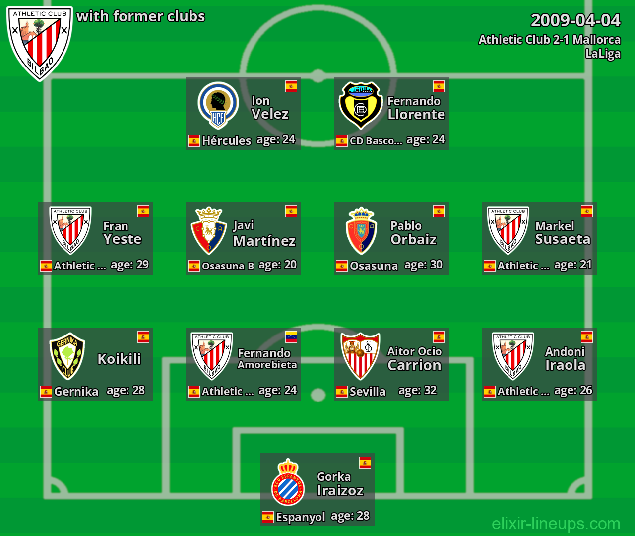 Athletic Club with latter clubs 2009-04-04