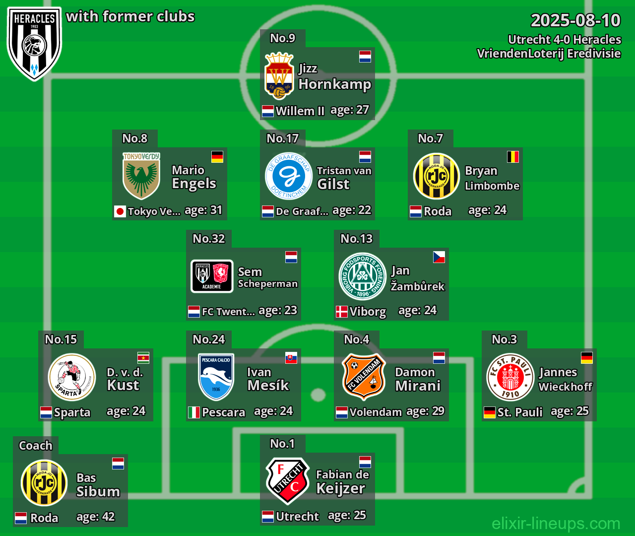 Heracles with former clubs 2025-08-10