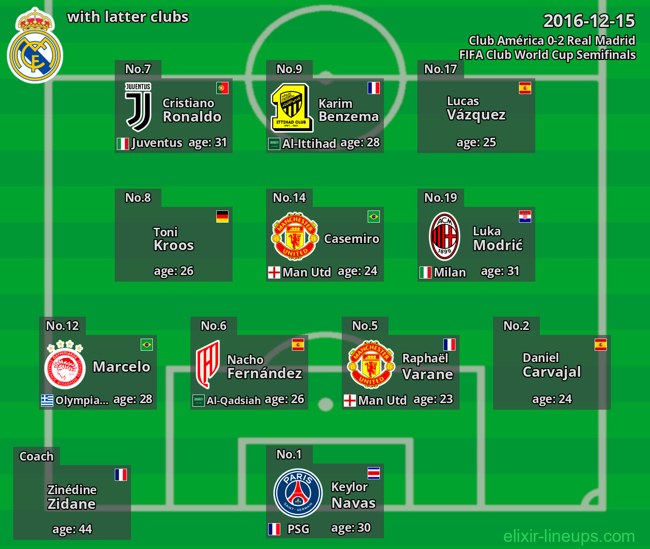 Real Madrid with latter clubs 2016-12-15