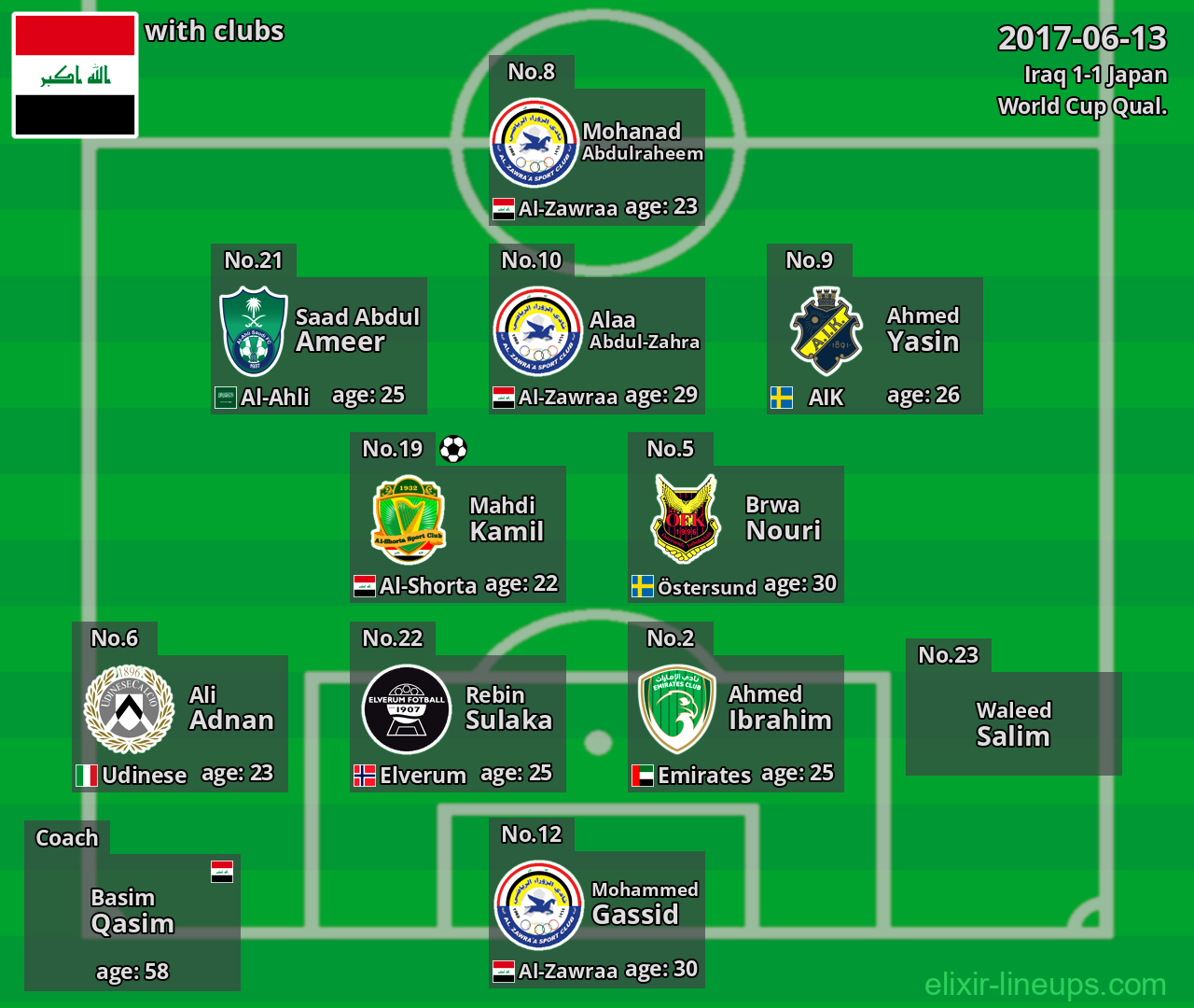 Iraq 2017-06-13