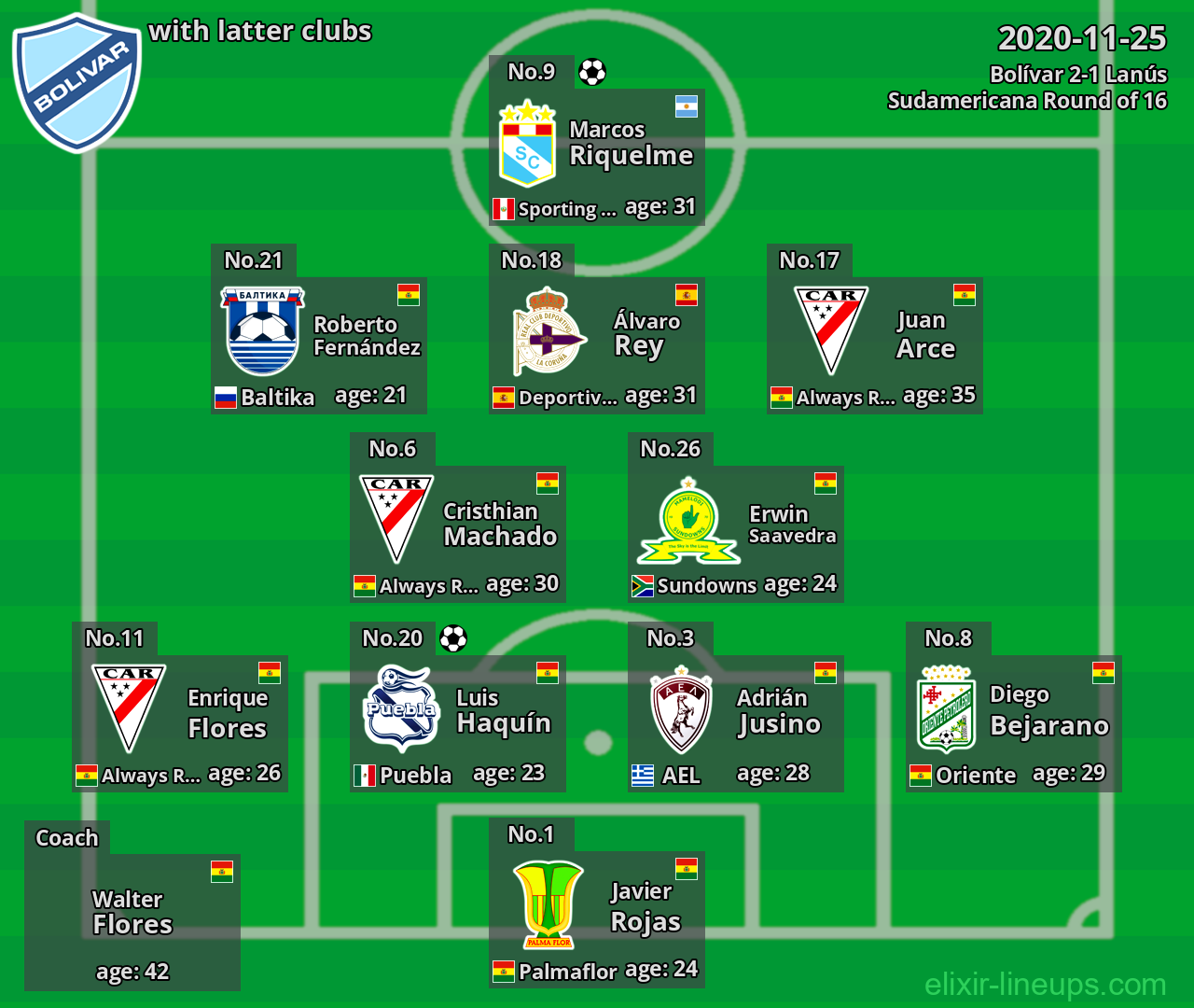 Bolívar with latter clubs 2020-11-25