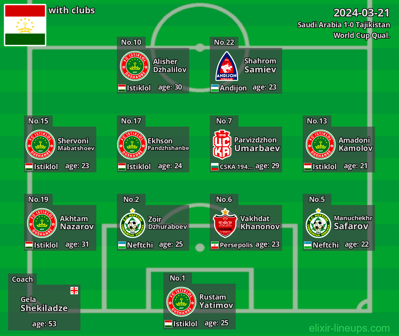 Tajikistan 2024-03-21