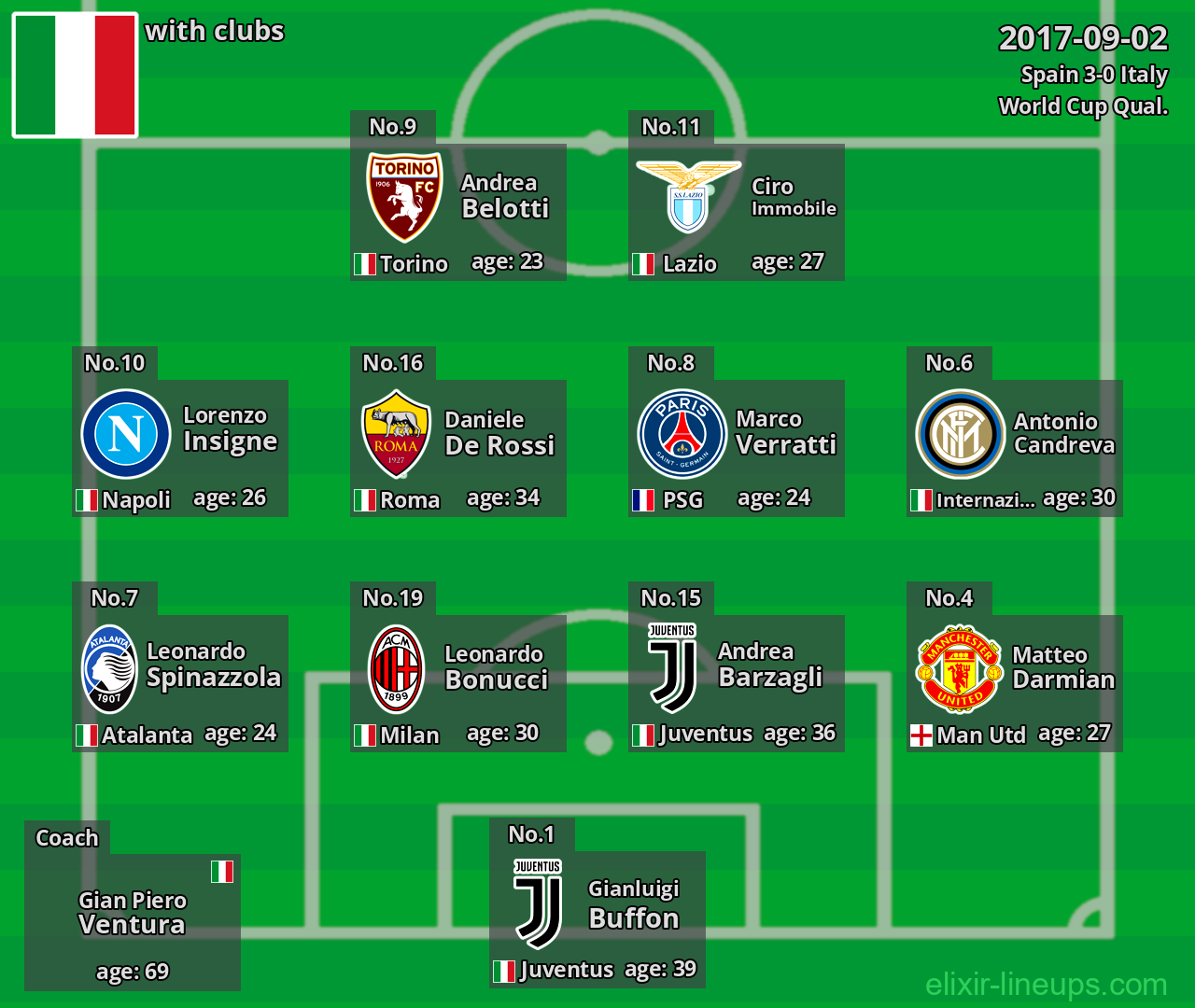 Italy 2017-09-02