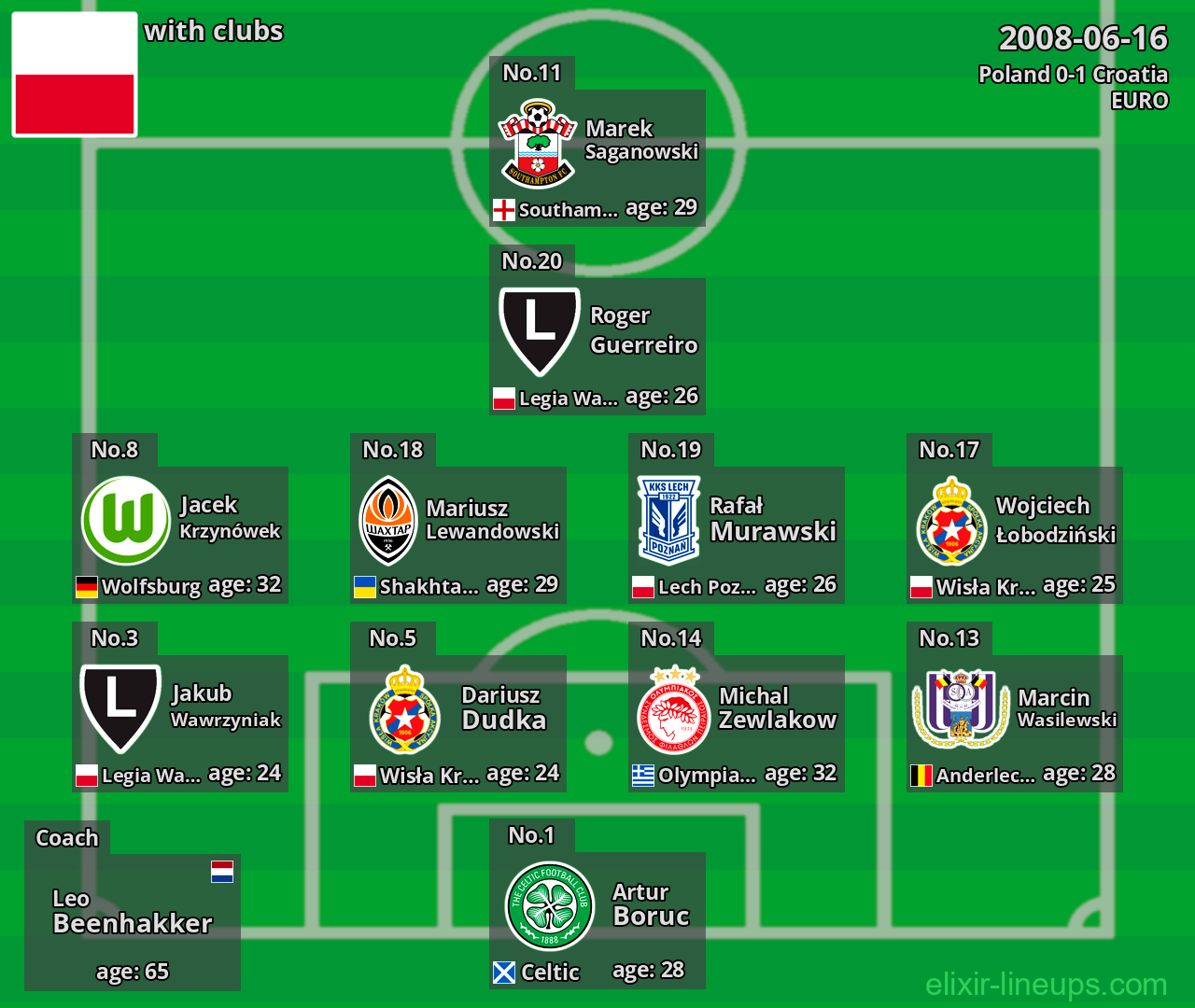 Poland 2008-06-16