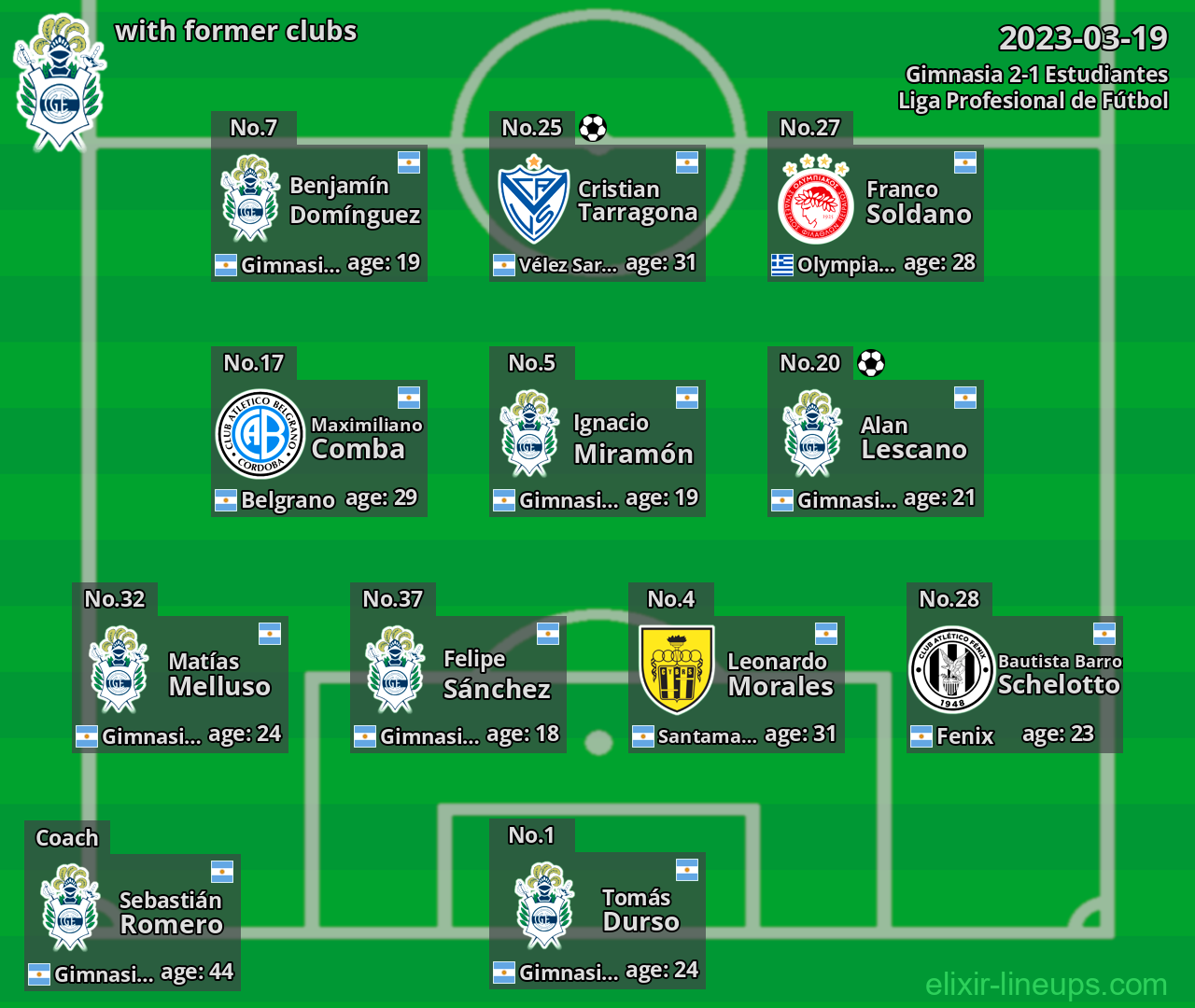 Gimnasia with latter clubs 2023-03-19