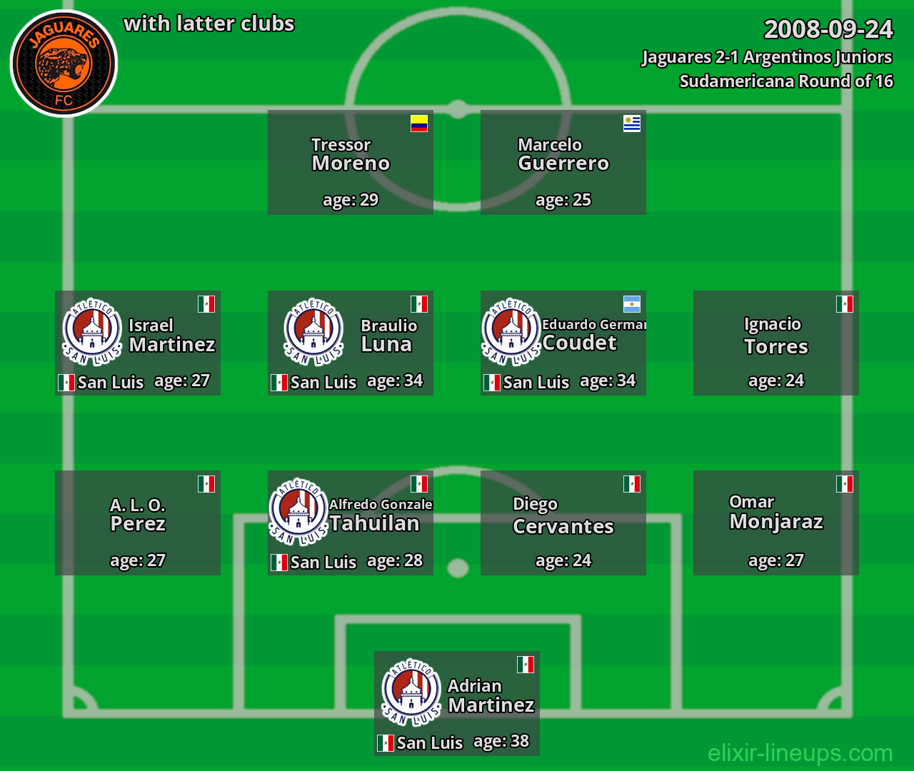 Jaguares with latter clubs 2008-09-24