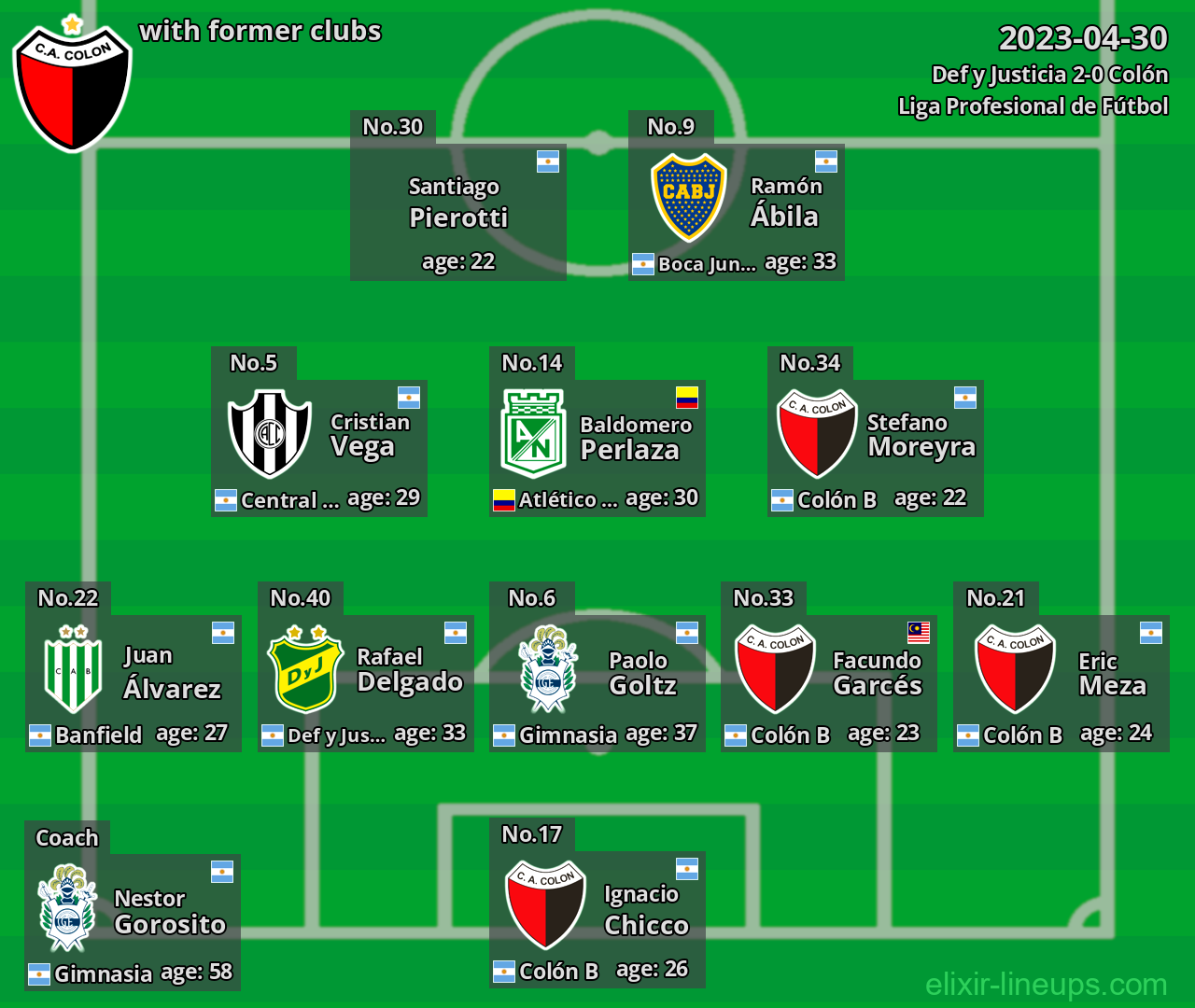 Colón with former clubs 2023-04-30