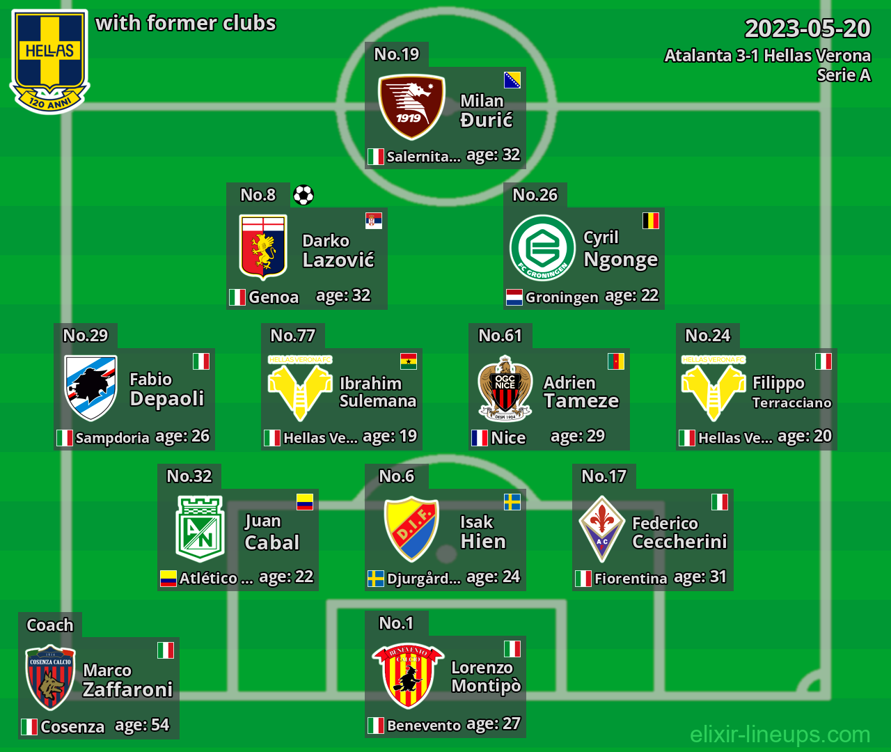 Hellas Verona with latter clubs 2023-05-20