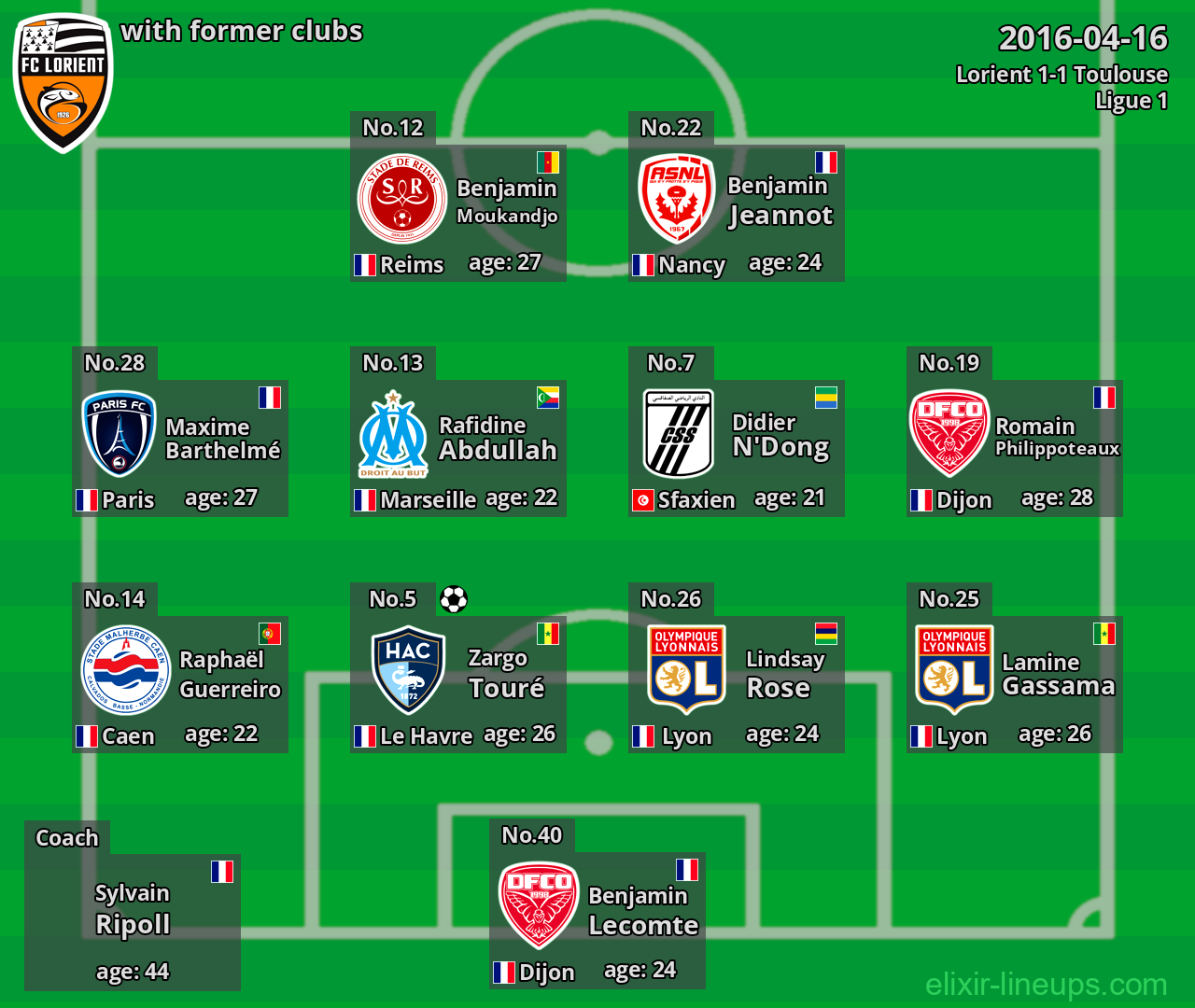 Lorient with former clubs 2016-04-16