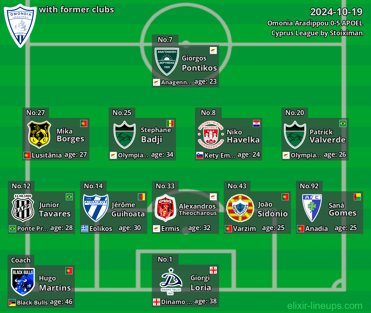 Omonia Aradippou with former clubs 2024-10-19