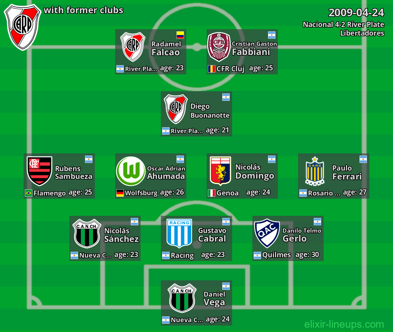 River Plate with former clubs 2009-04-24