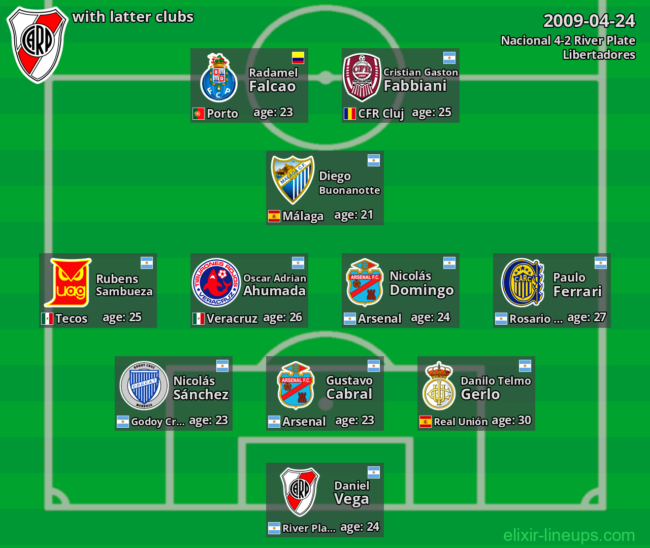 River Plate with latter clubs 2009-04-24