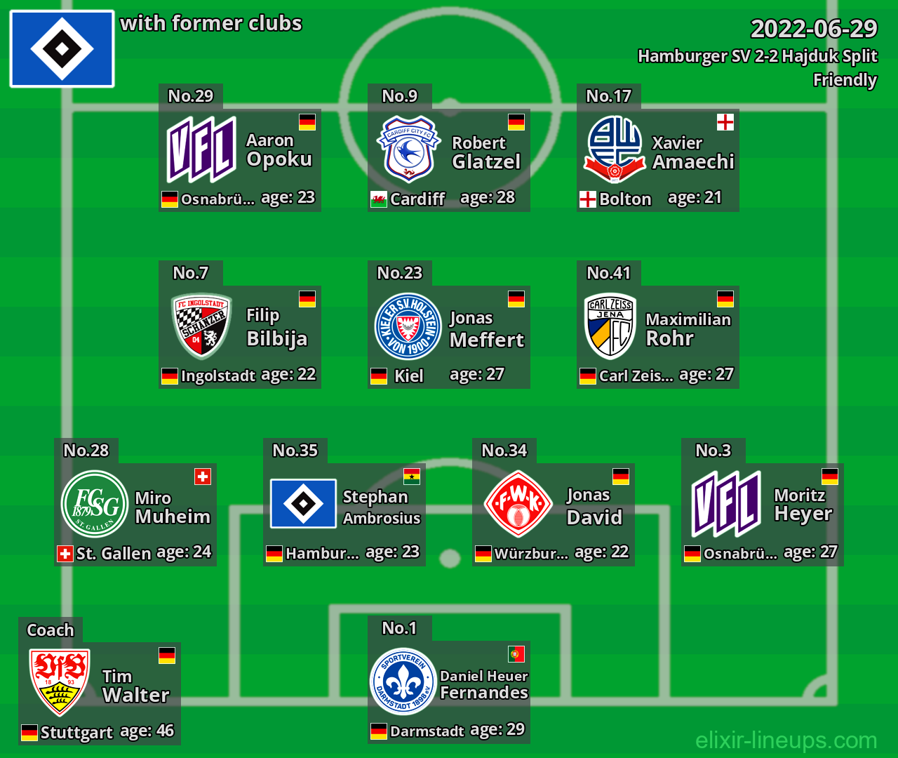 Hamburger SV with former clubs 2022-06-29