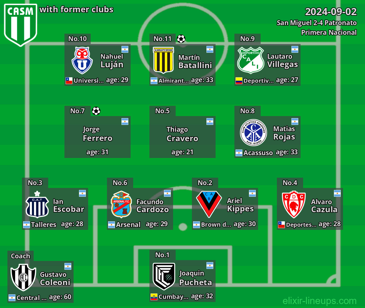 San Miguel with former clubs 2024-09-02