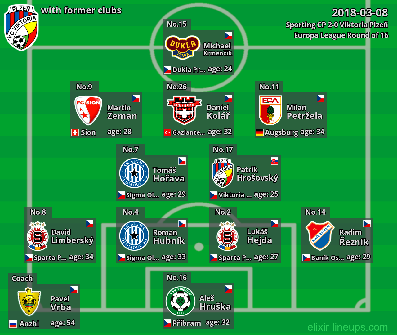 Viktoria Plzeň with former clubs 2018-03-08