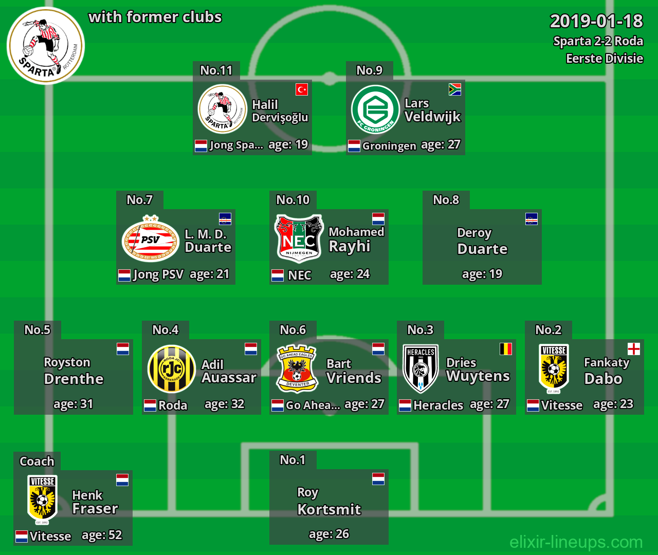 Sparta with latter clubs 2019-01-18