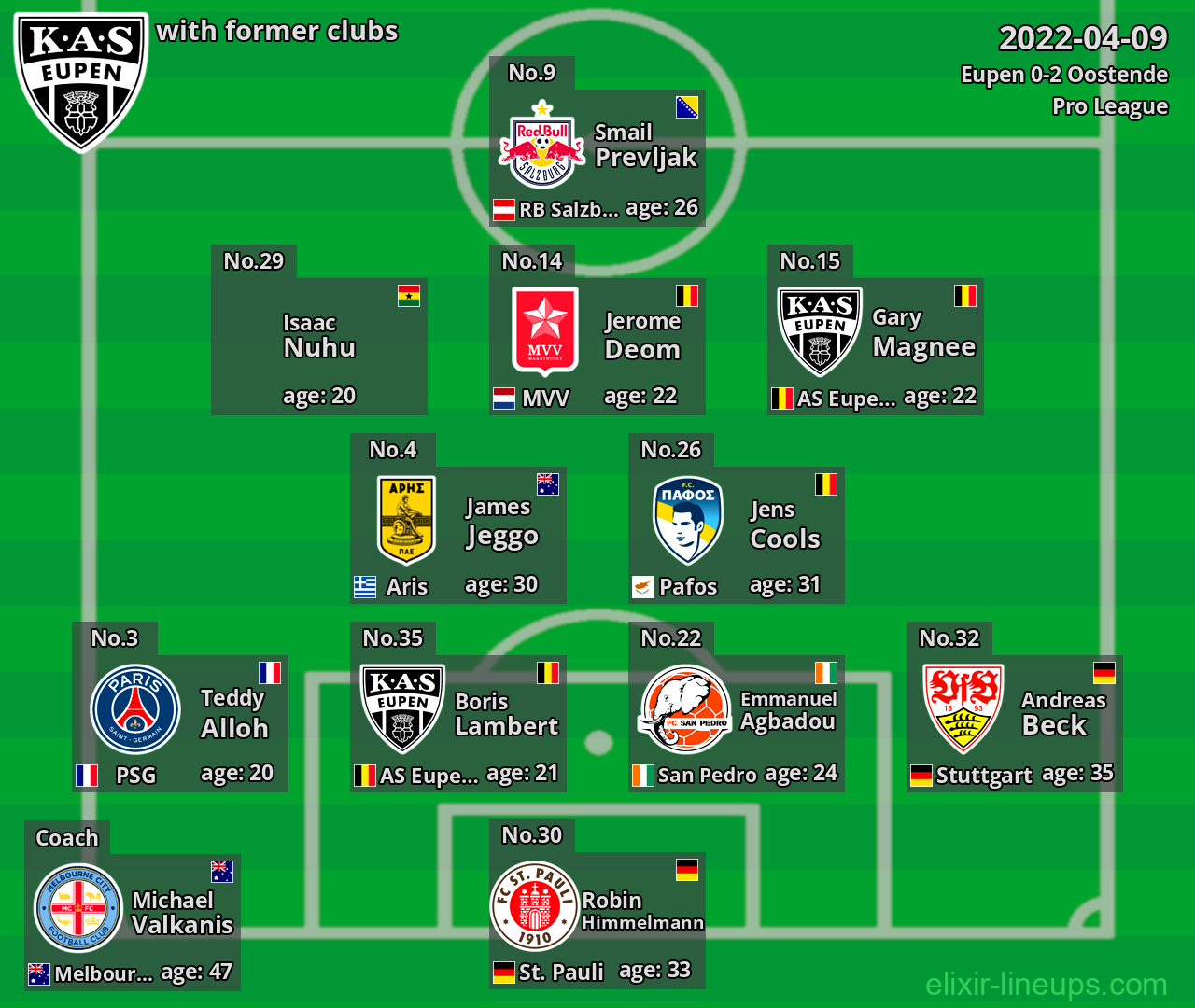 Eupen with latter clubs 2022-04-09