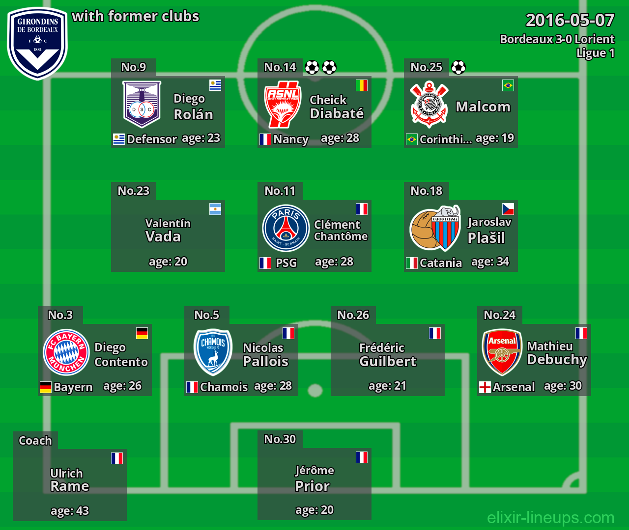 Bordeaux with latter clubs 2016-05-07