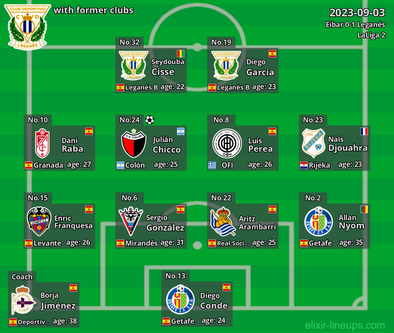 Leganés with latter clubs 2023-09-03