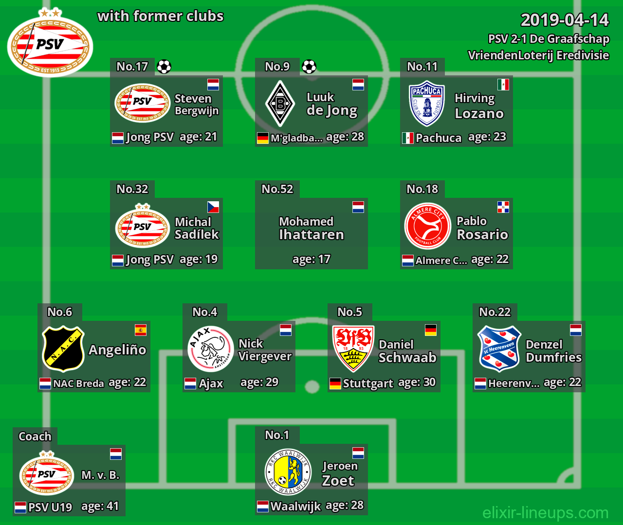 PSV with latter clubs 2019-04-14