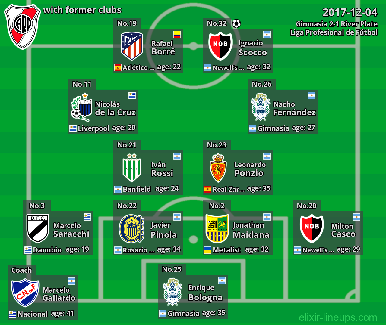 River Plate with latter clubs 2017-12-04