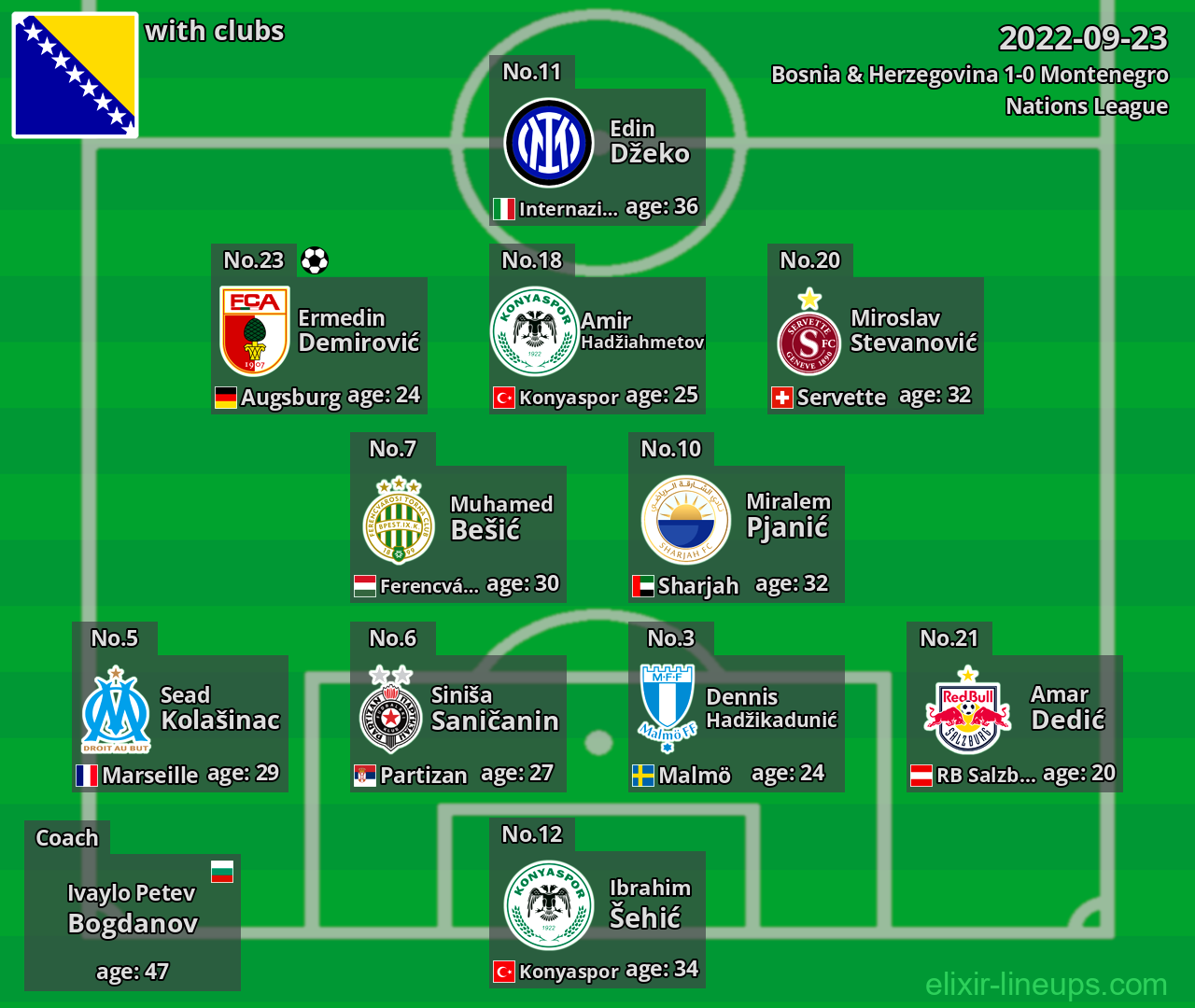 Bosnia & Herzegovina 2022-09-23