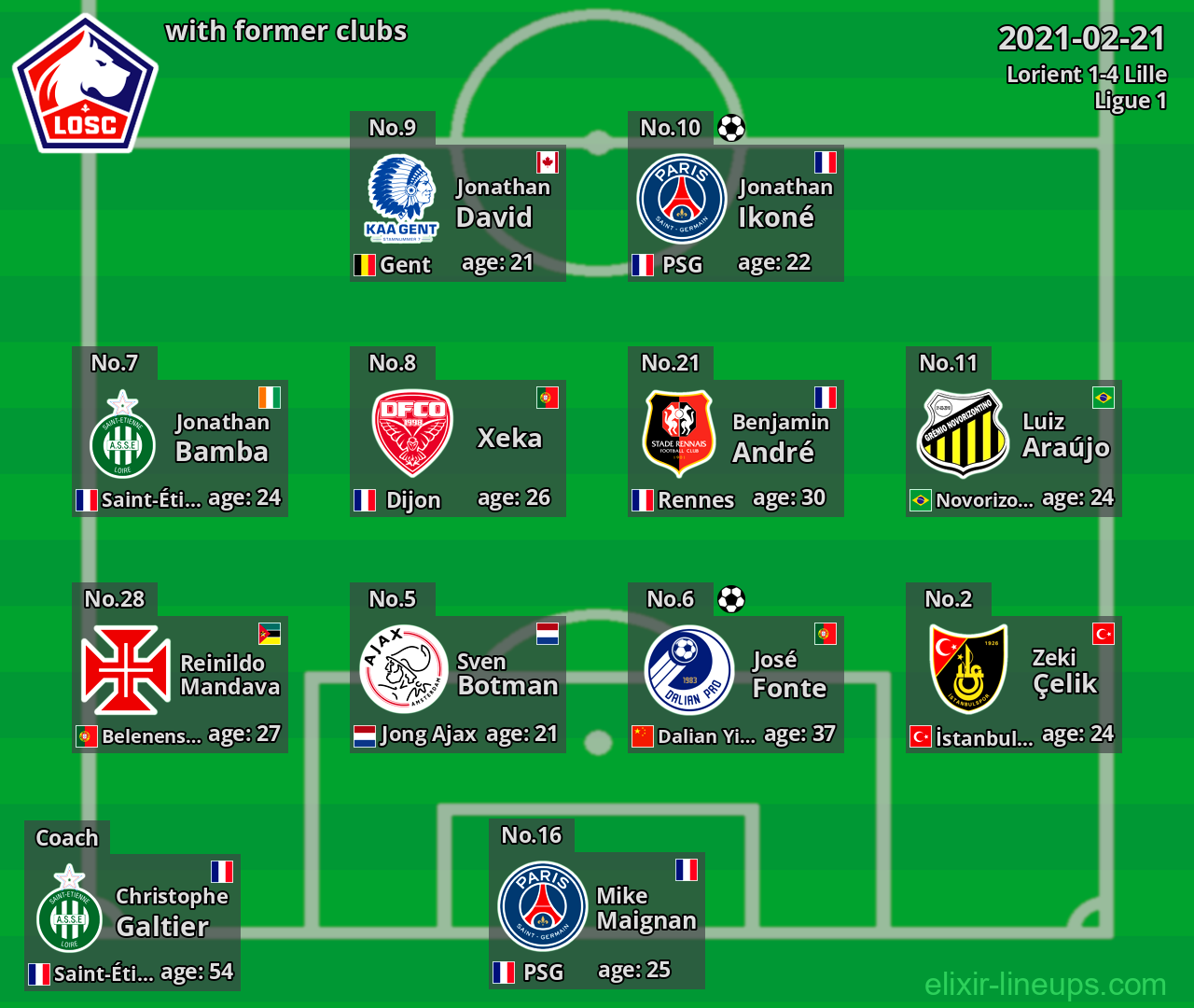 Lille with former clubs 2021-02-21