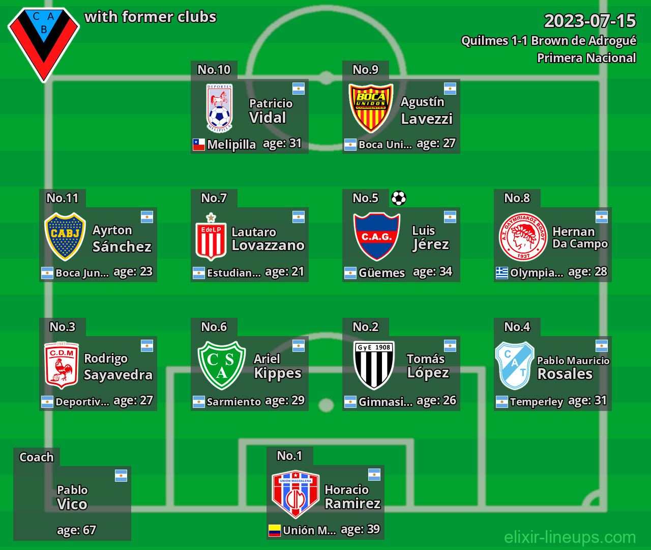 Brown de Adrogué with latter clubs 2023-07-15