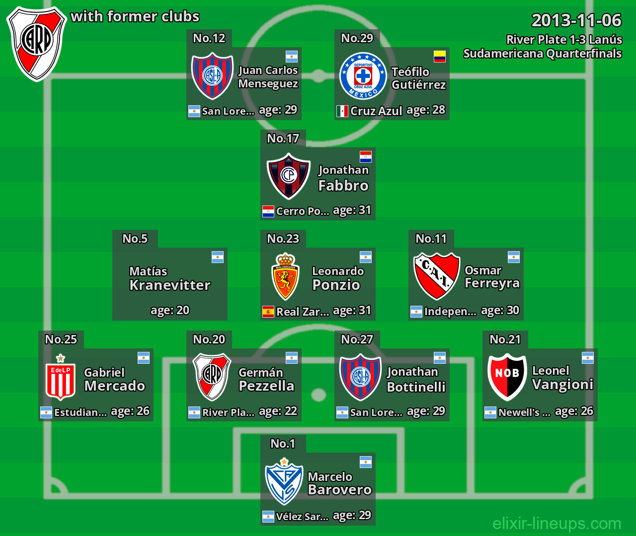 River Plate with former clubs 2013-11-06