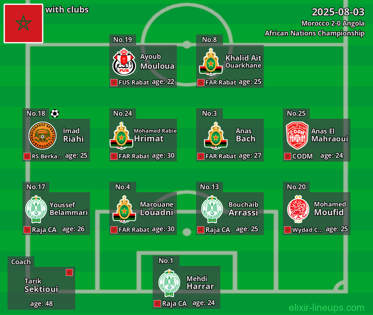 Morocco 2025-08-03