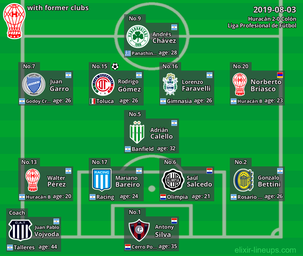 Huracán with latter clubs 2019-08-03