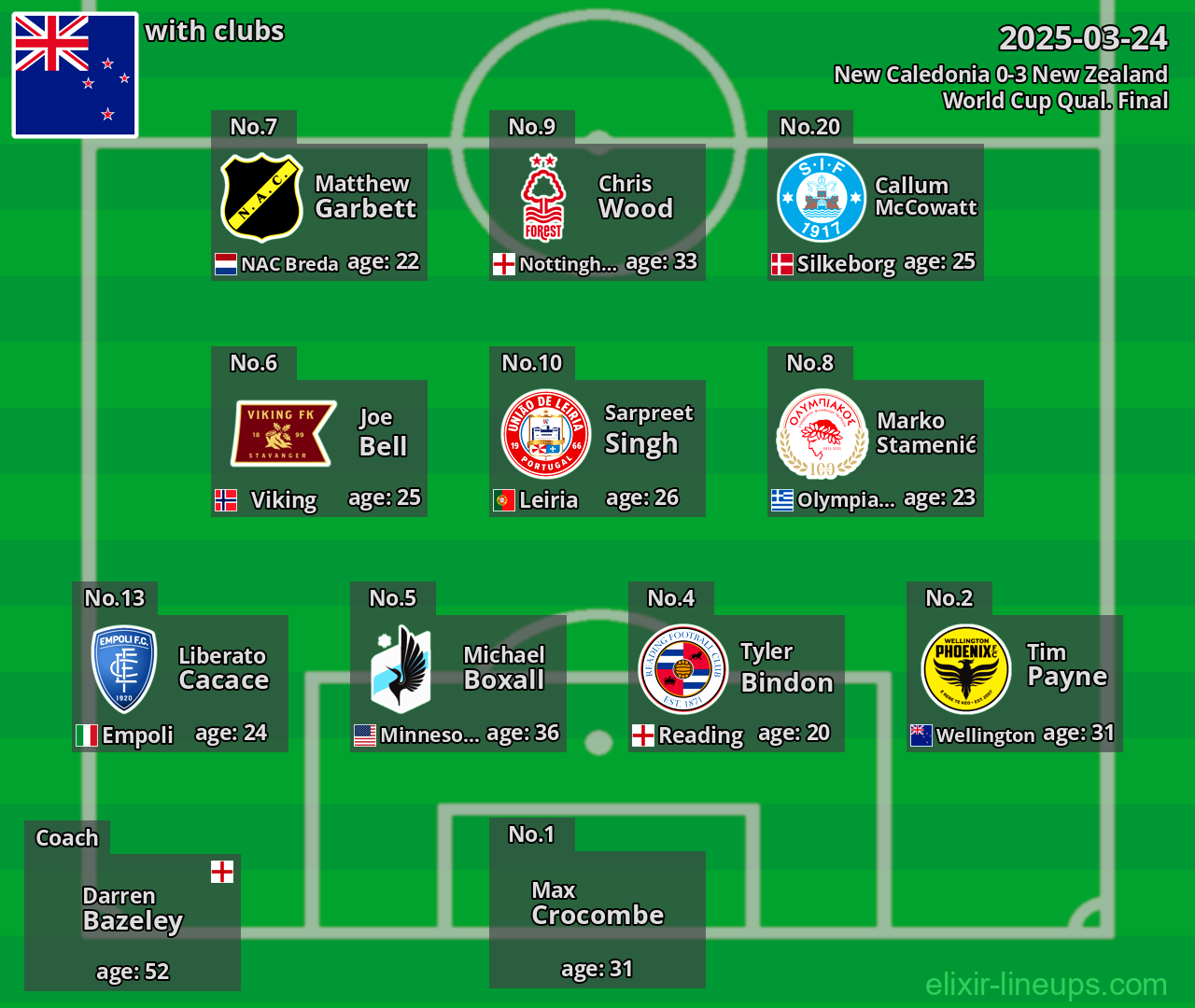 New Zealand 2025-03-24