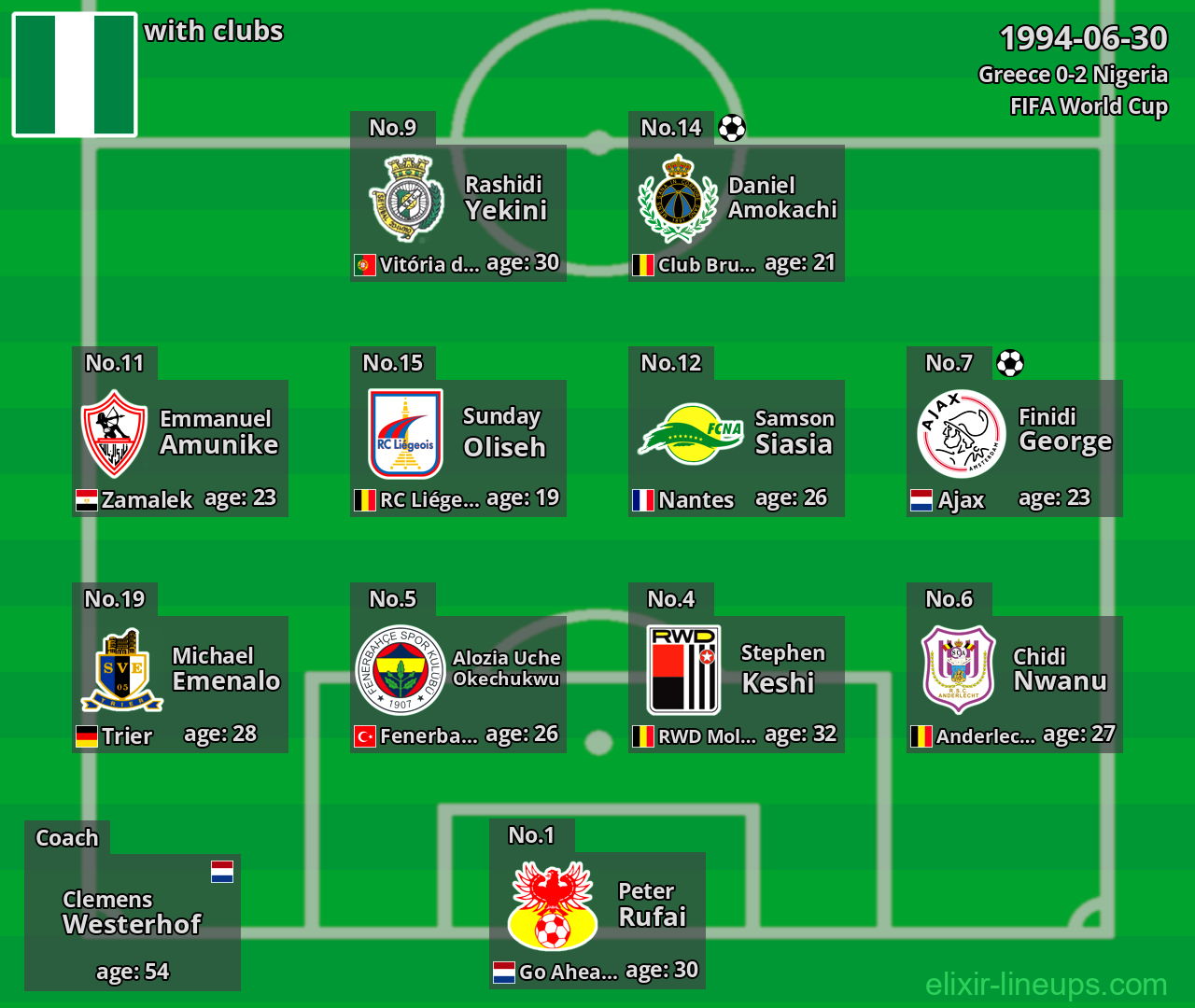 Nigeria 1994-06-30