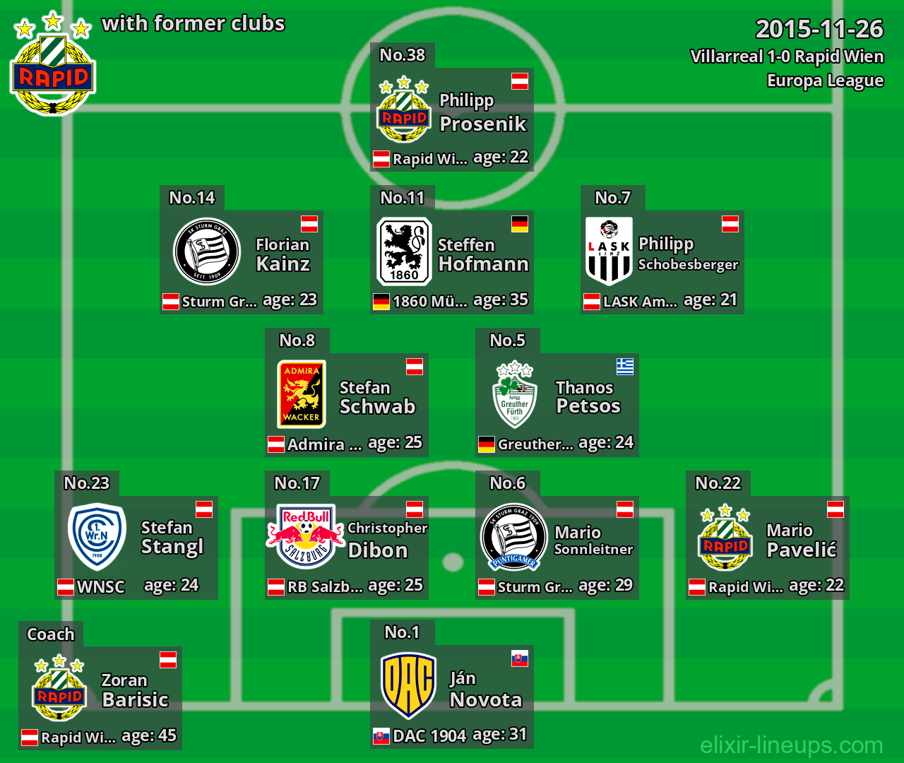 Rapid Wien with latter clubs 2015-11-26