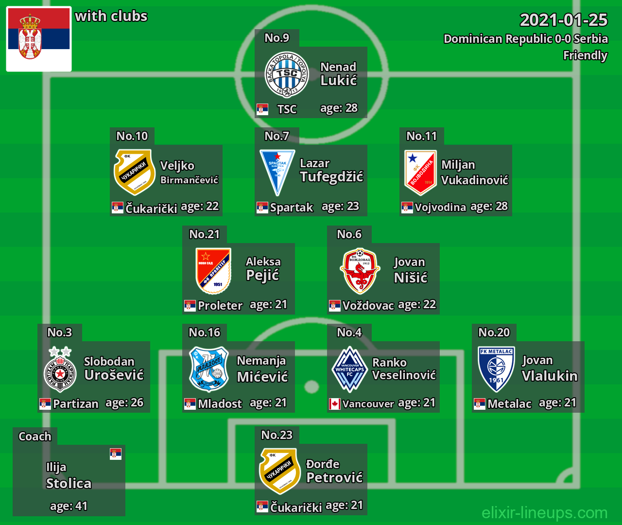 Serbia 2021-01-25