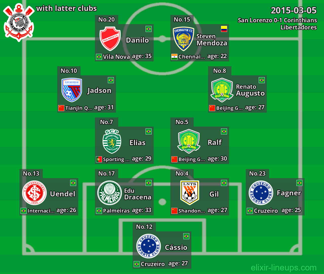 Corinthians with latter clubs 2015-03-05