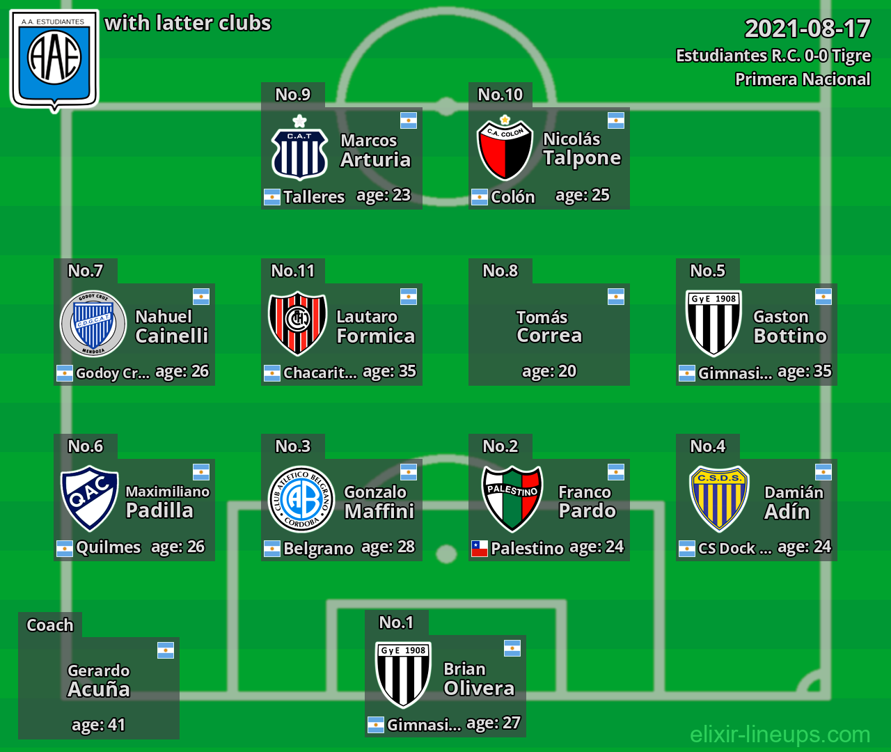 Estudiantes R.C. with latter clubs 2021-08-17