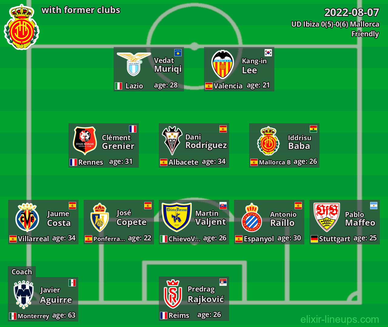 Mallorca with former clubs 2022-08-07