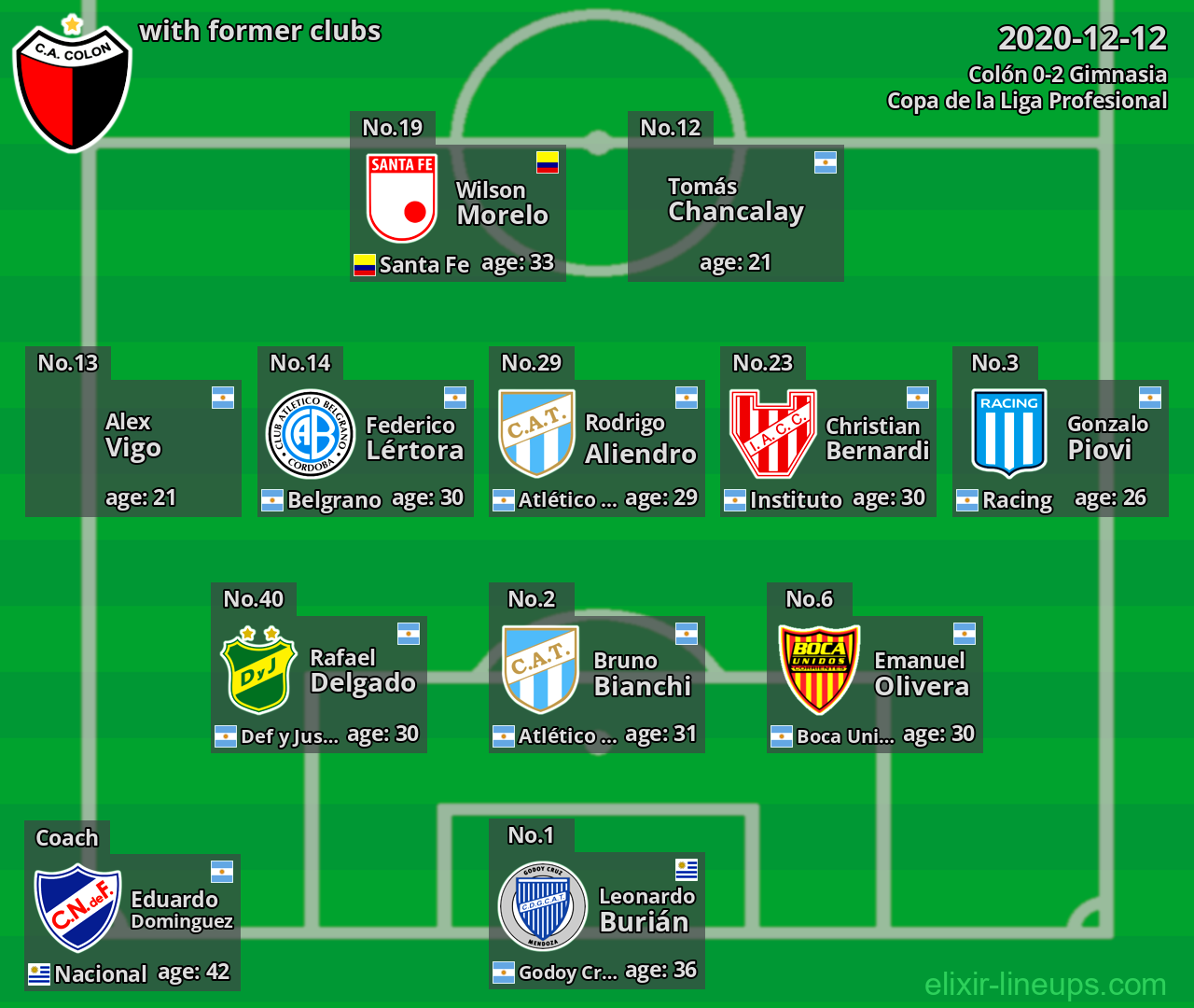 Colón with former clubs 2020-12-12