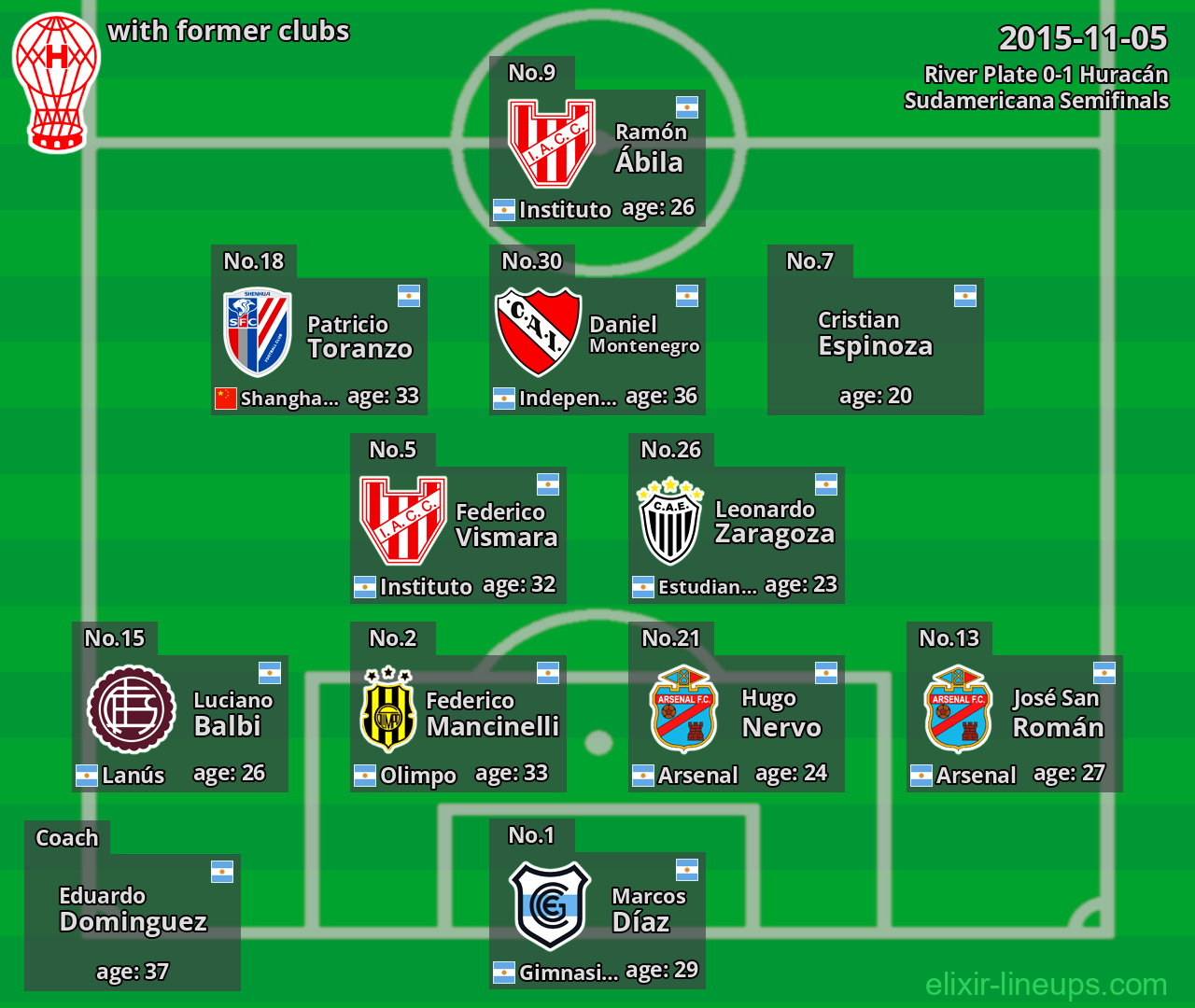 Huracán with latter clubs 2015-11-05