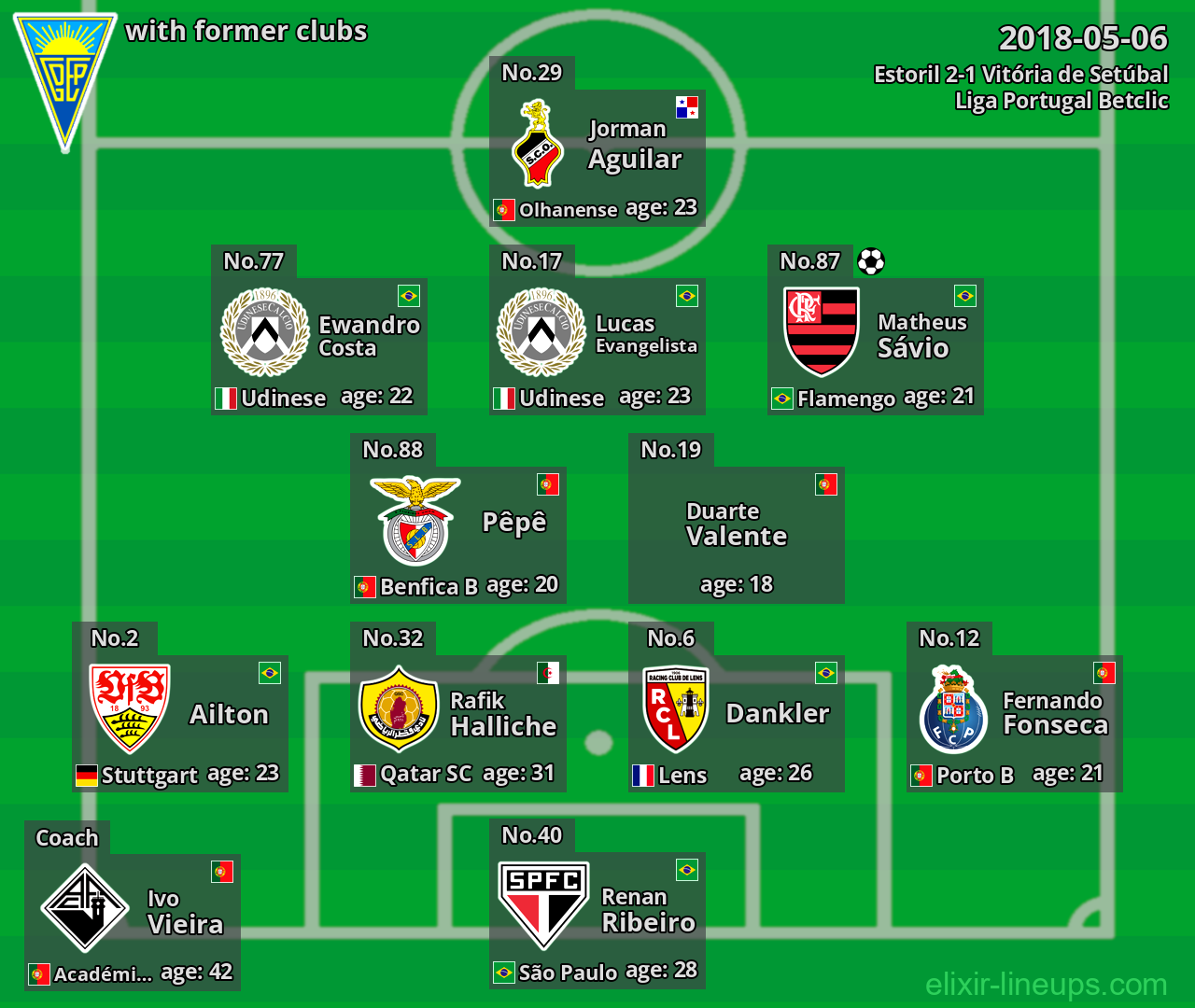 Estoril with former clubs 2018-05-06