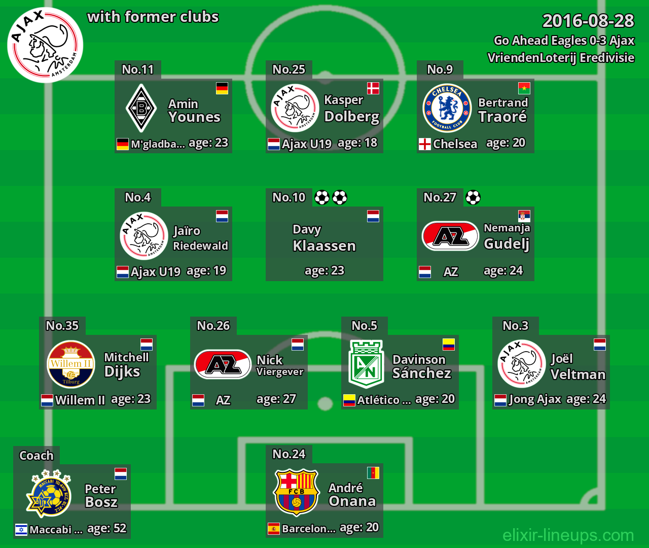 Ajax with former clubs 2016-08-28