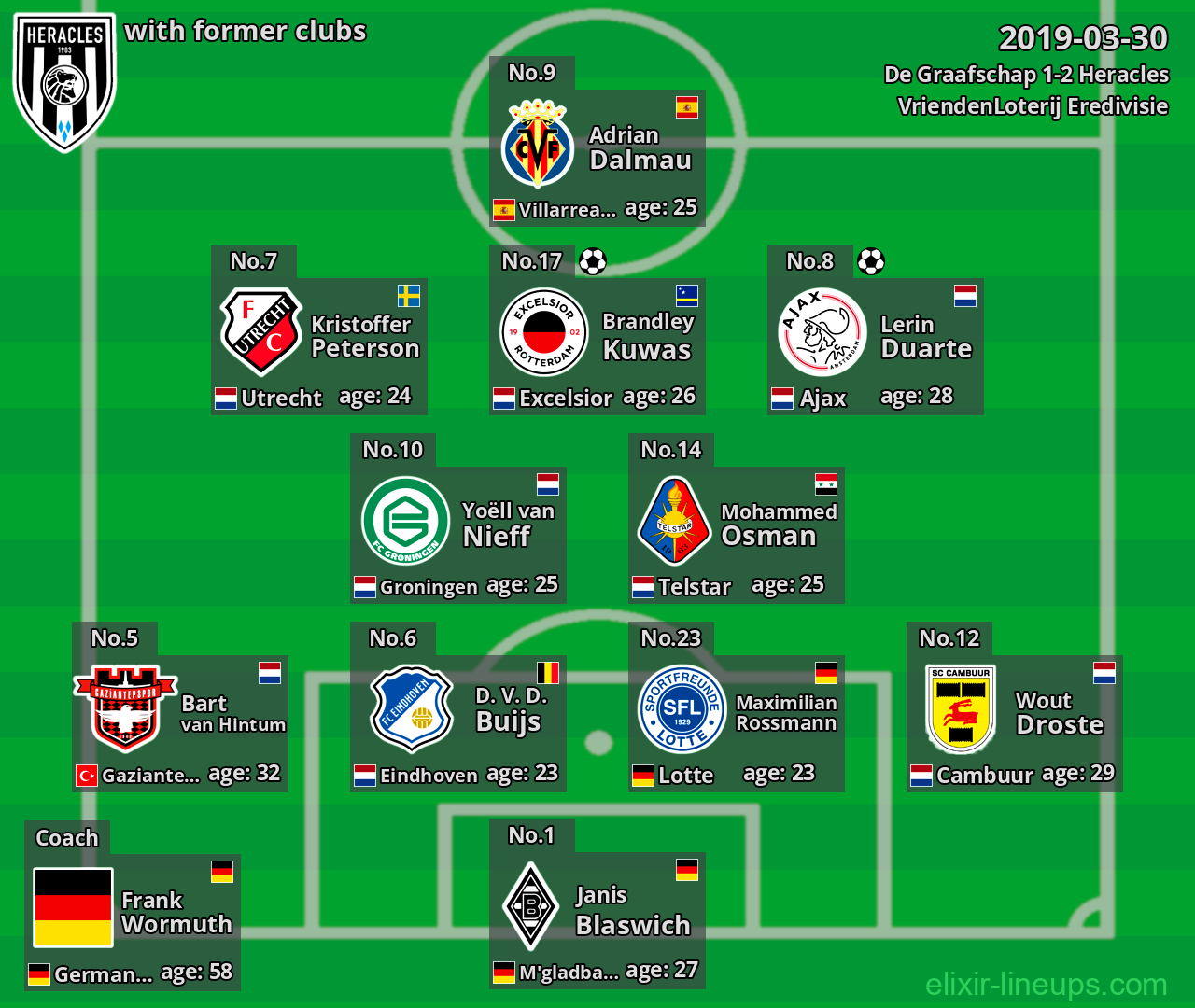 Heracles with latter clubs 2019-03-30