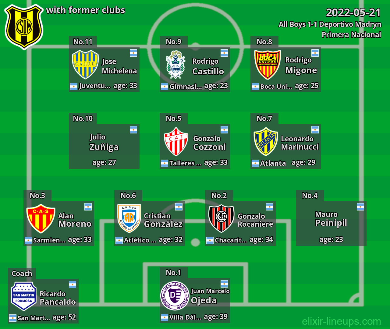 Deportivo Madryn with latter clubs 2022-05-21
