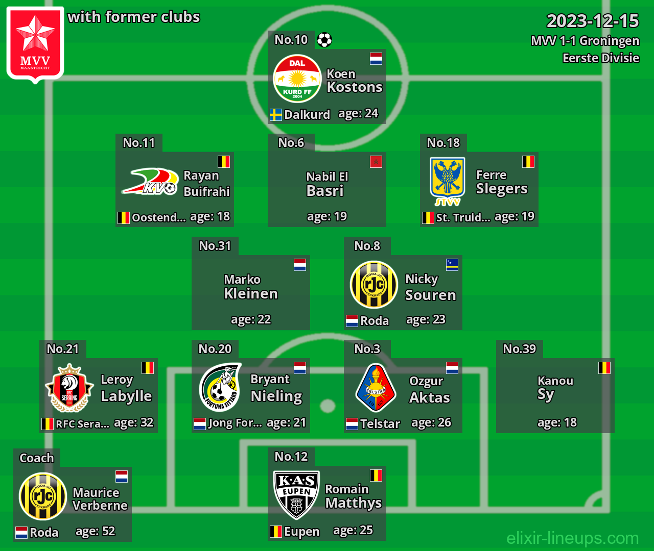 MVV with latter clubs 2023-12-15