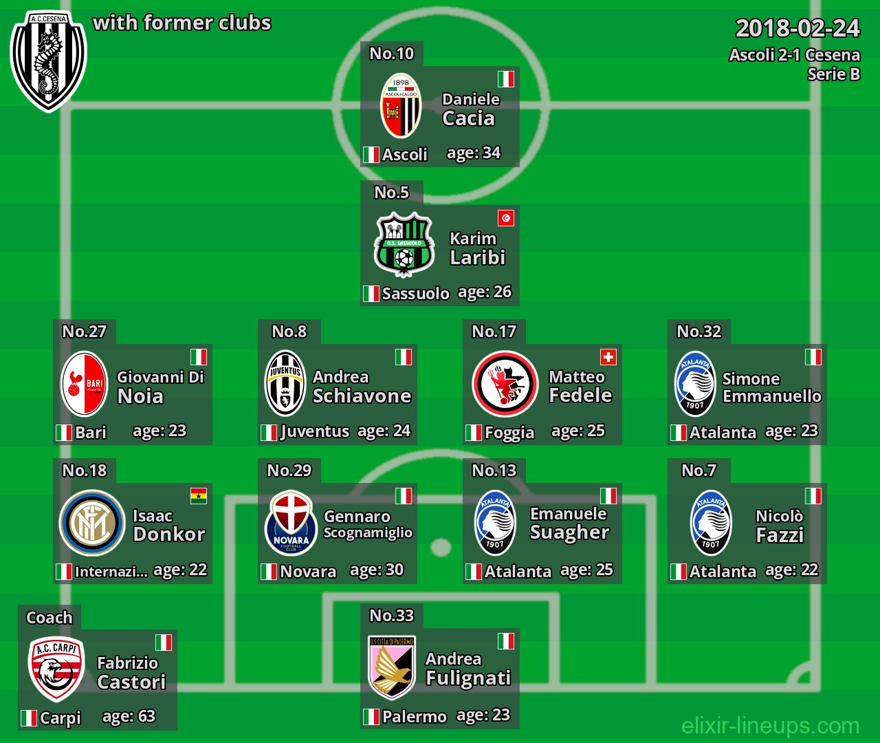 Cesena with former clubs 2018-02-24